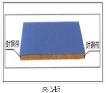 鋼結(jié)構(gòu)在施工時需要用到哪些技術(shù)？